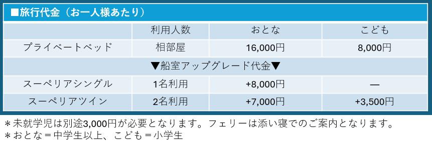 旅行代金表