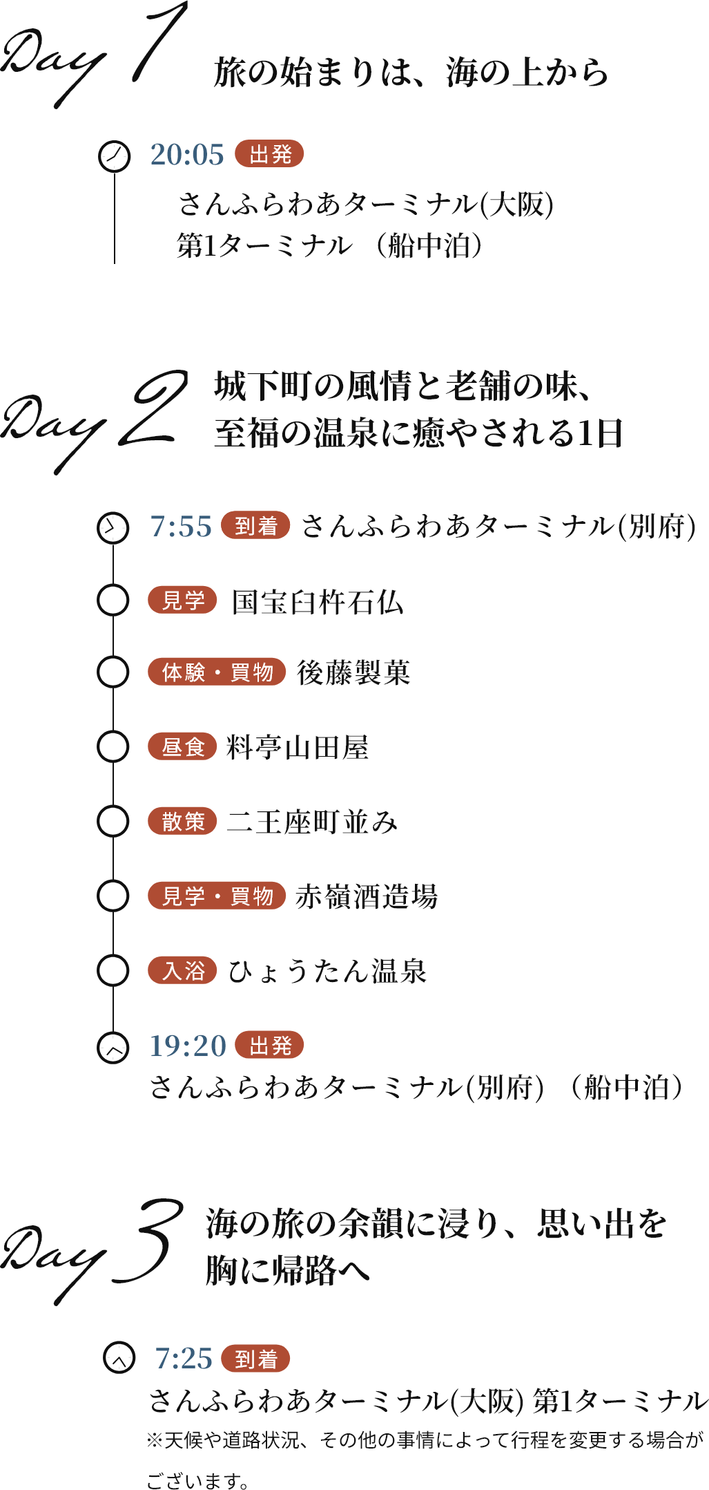 Bコース 3日間の行程