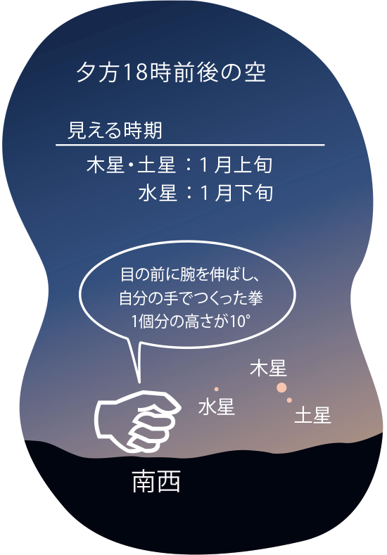 さんふらわあの夜空 星空教室 21年1月 フェリーさんふらわあ