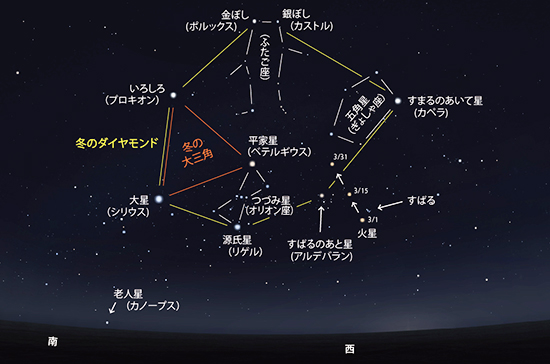 沖縄 言葉 の にし どの 方角 を 指す