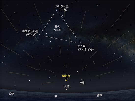 みずがめ座η流星群