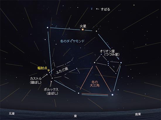 ふたご座流星群