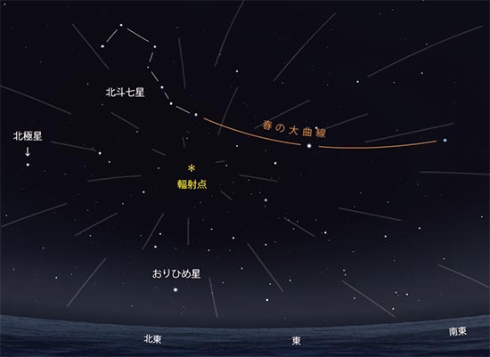 しぶんぎ座流星群