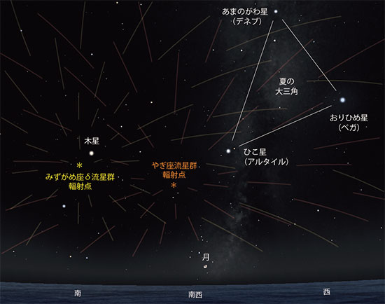 みずがめ座δ・やぎ座α流星群