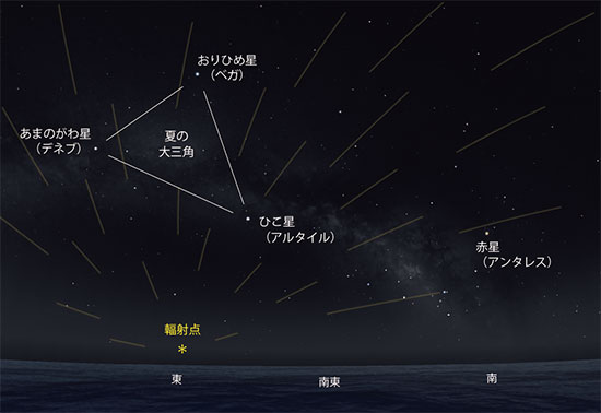 みずがめ座η流星群