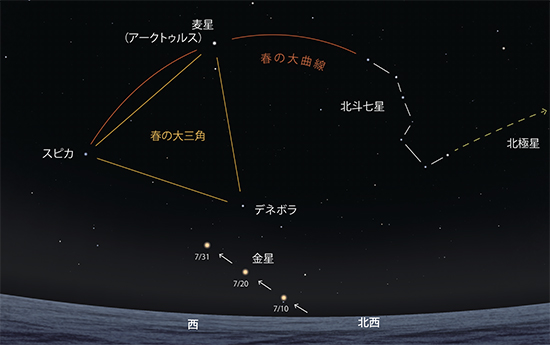 西の空