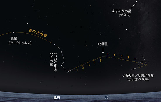 北西の空