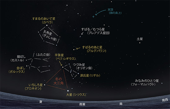 南東の空