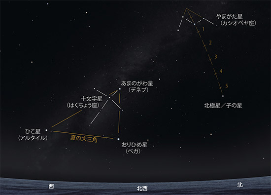 北西の空