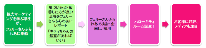 2014若者船旅用画像その3