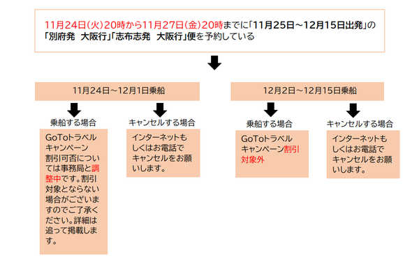 GoTo一時除外チャート（24日から27日）.png