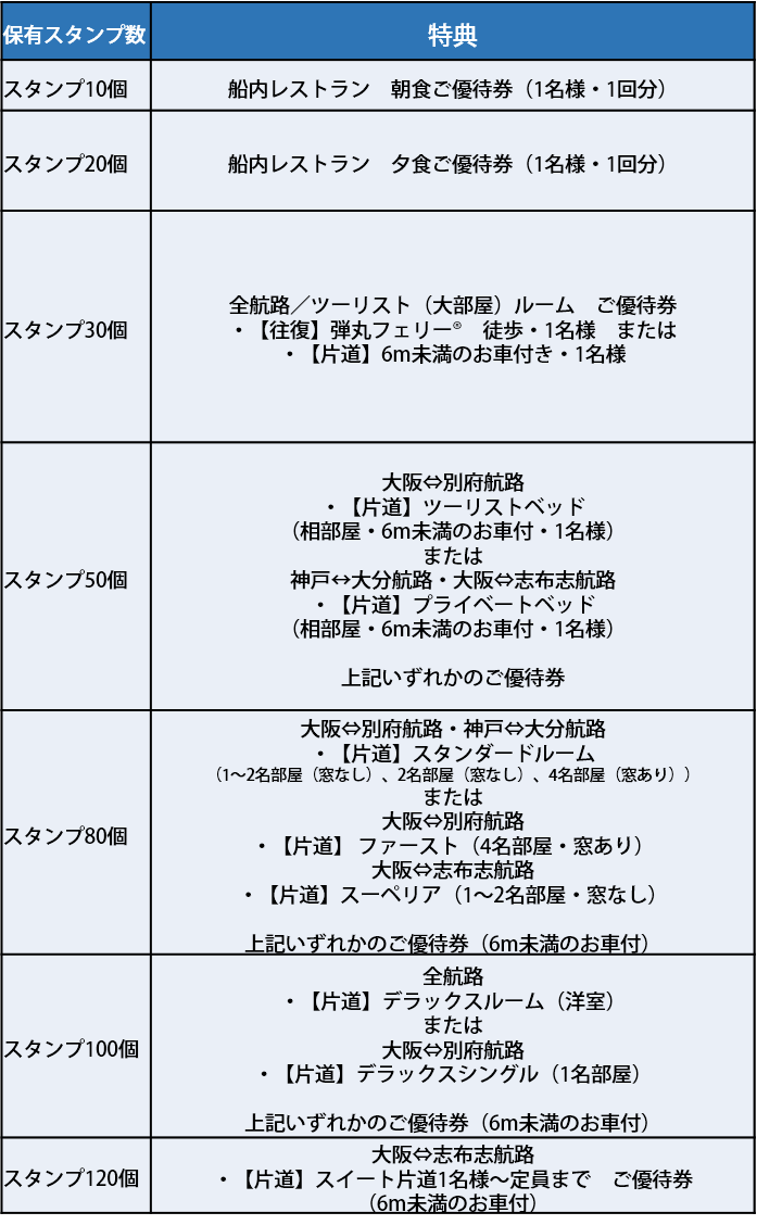 【通常のみ】景品交換表.png