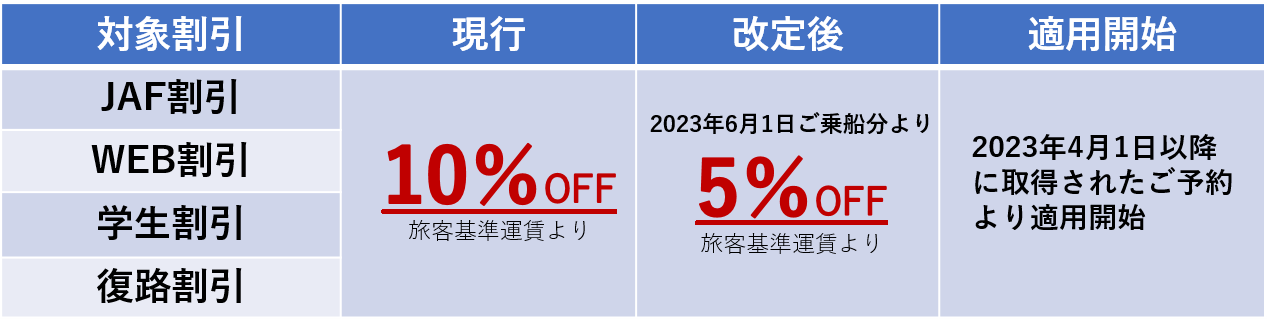 割引率変更.png