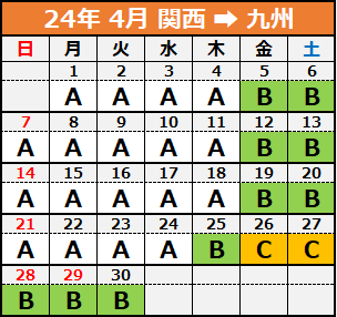 正24年04月 関西→九州.png