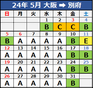 正24年05 月 大阪→別府.png