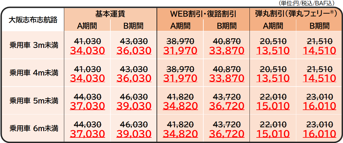 さんふらわあ就航記念スーパープライスセール 運賃 2.png
