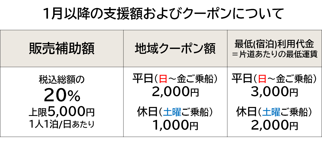 支援額およびクーポンについて01.png