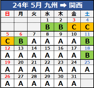 正24年05月 九州→関西.png
