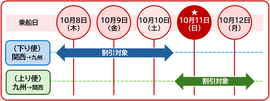 Hondaホームカミング熊本2026 特別割引 運賃表.png
