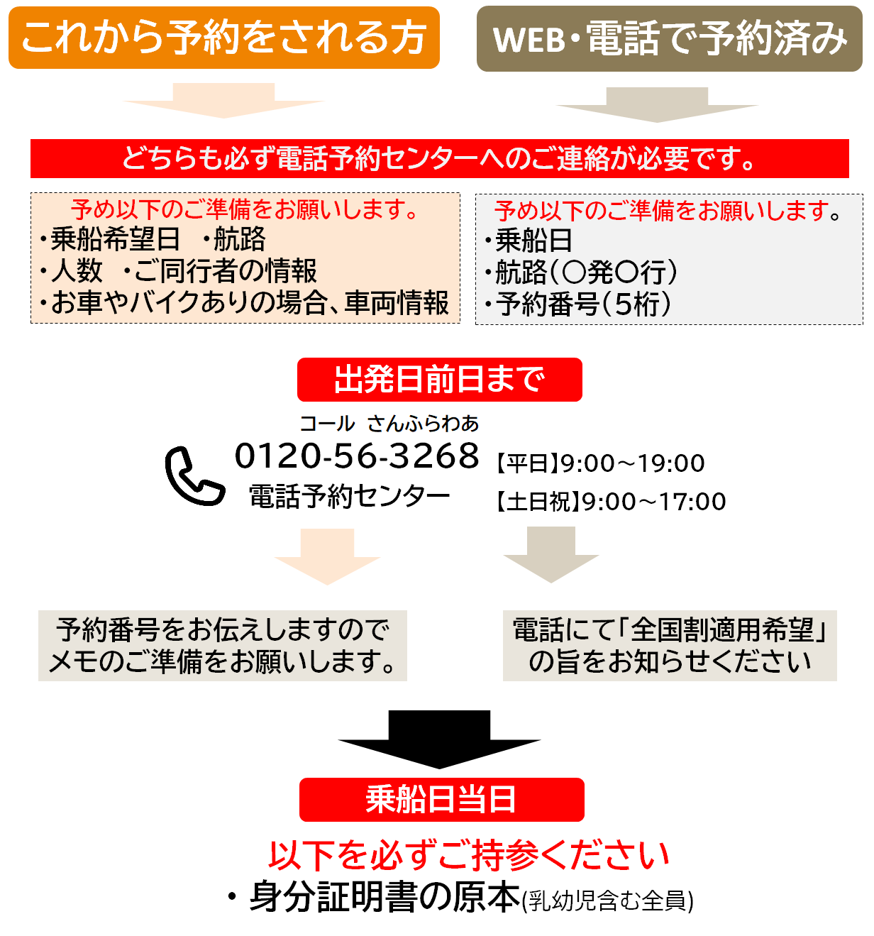 予約～発券_2 【5月8日以降】.png