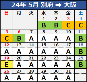 正24年05月 別府→大阪.png