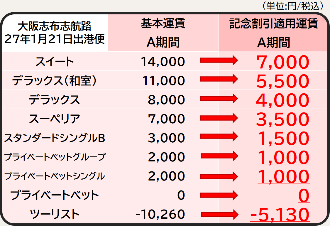 faretable-shibushi50th-carpassenger-new.png