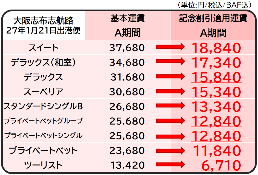 faretable-shibushi50th-passenger.png