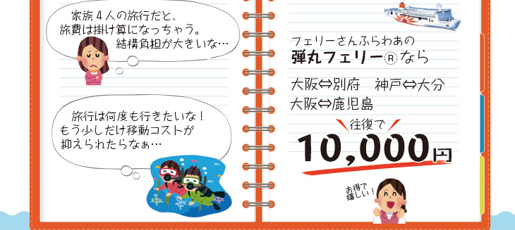 フェリーさんふらわあの弾丸フェリーなら大阪⇔別府、神戸⇔大分、大阪⇔鹿児島　往復で10,000円