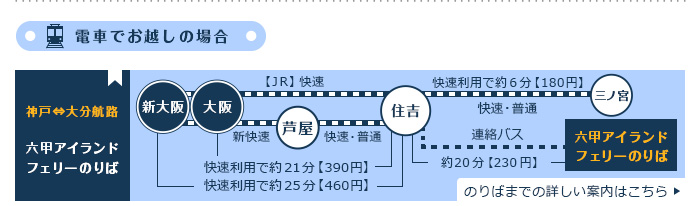 電車でお越しの場合　神戸⇔大分航路　六甲アイランドフェリーのりば