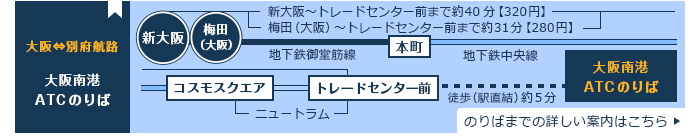 大阪⇔別府航路 大阪南港 ATCのりば